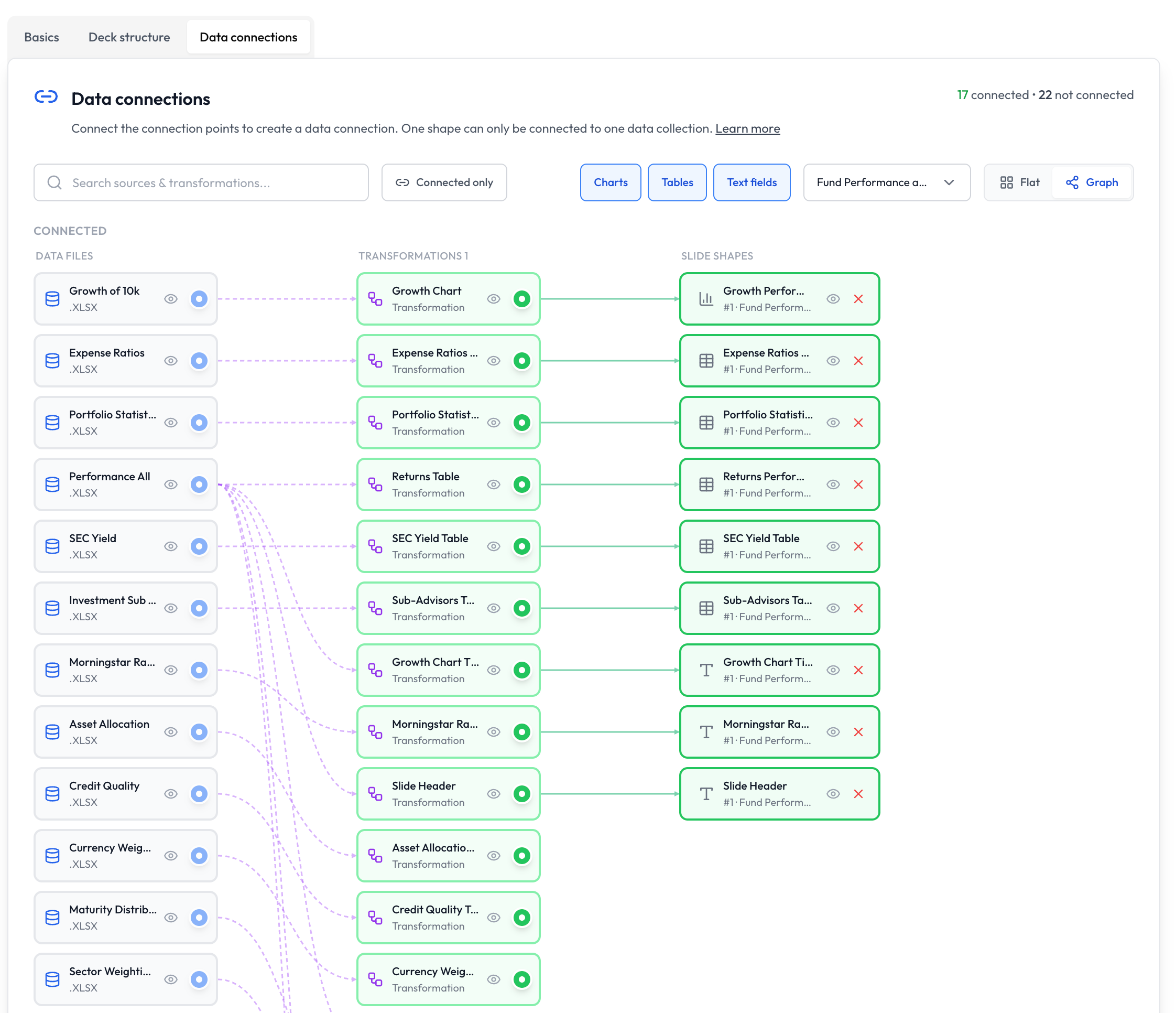 Graph view of Data connections - data files linking into transformations, then into slide charts, tables, and text fields